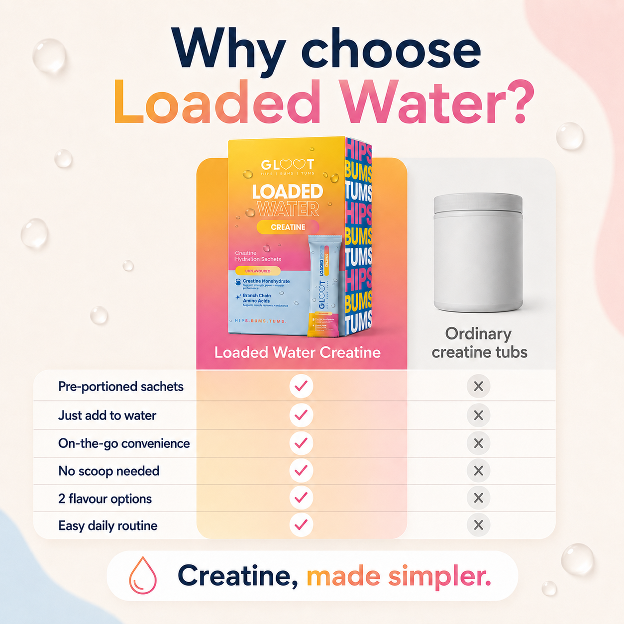 Loaded Water Creatine
