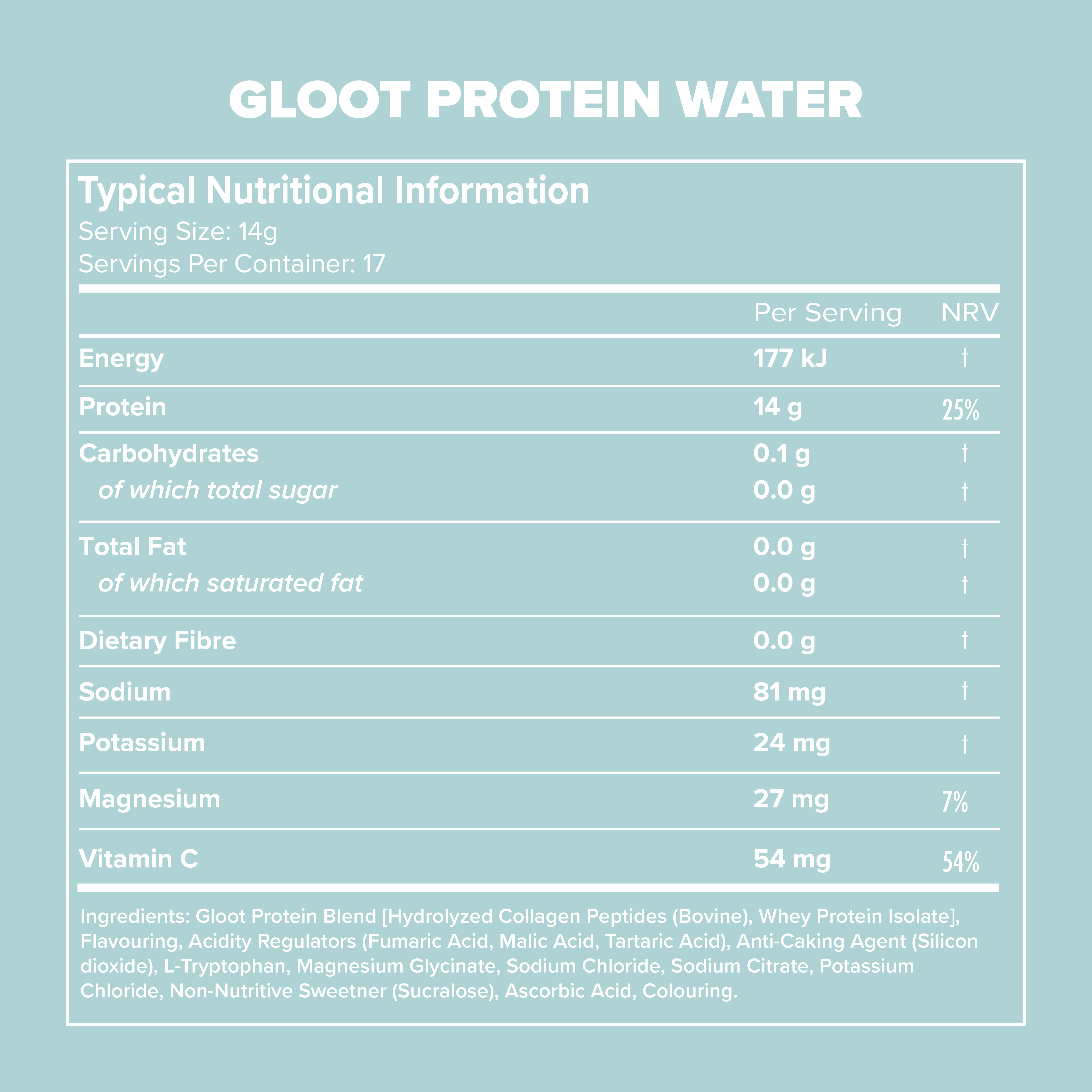 Protein Water